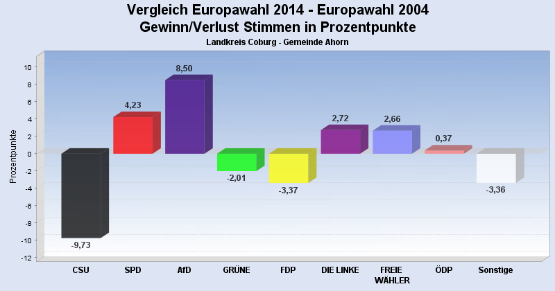 Europawahl 2014