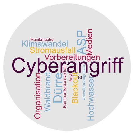 20230606_wordcloud_nachgestellt.jpg